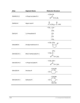 Alias Segment Name Molecular Structure 
C6H9O2-E-2 n-Propyl-acrylate-E-1 
C6H9O3-E Adipic-acid-E 
C6H10-R 1,4-Hexadiene-R 
C6H10NO-E Vinylpyrrolidnone-E-3 
C6H10O2-R-1 Ethyl-methacrylate-R-1 
C6H10O2-R-2 n-Propyl-acrylate-R 
C6H10O3-R Amylose-R 
C6H10O5-R-1 Cellulose-R 
CH CH 
C 
O O C3H7 
O O 
C (CH2)4 C OH 
CH2 CH 
CH2 
CH 
CH 
CH3 
CH2 CH2 
N C 
O 
CH3 
CH2 C 
C 
O O C2H5 
CH2 CH 
C 
O O C3H7 
CH2OH 
O 
O 
CH2OH 
O 
O 
OH OH 
408 A Component Databanks 
 