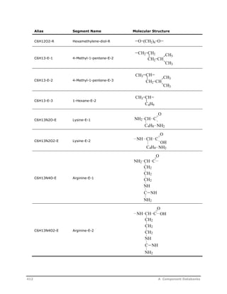 Alias Segment Name Molecular Structure 
C6H12O2-R Hexamethylene-diol-R 
C6H13-E-1 4-Methyl-1-pentene-E-2 
C6H13-E-2 4-Methyl-1-pentene-E-3 
C6H13-E-3 1-Hexane-E-2 
C6H13N2O-E Lysine-E-1 
C6H13N2O2-E Lysine-E-2 
C6H13N4O-E Arginine-E-1 
C6H13N4O2-E Arginine-E-2 
O (CH2)6 O 
CH2 CH2 
CH2 CH 
CH3 
CH3 
CH3 
CH3 
CH3 CH 
CH2 CH 
CH3 CH 
C4H9 
NH2 CH C 
O 
C4H8 NH2 
O 
NH CH C 
OH 
C4H8 NH2 
O 
CH C 
CH2 
CH2 
CH2 
NH 
C NH 
NH2 
NH2 
O 
OH 
CH C 
CH2 
CH2 
CH2 
NH 
C NH 
NH2 
NH 
412 A Component Databanks 
 