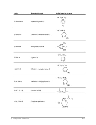 Alias Segment Name Molecular Structure 
C8H8Cl-E-2 p-Chlorostyrene-E-2 
C8H8N-E 2-Methyl-5-vinylpyridine-E-1 
C8H8O-R Phenylene-oxide-R 
C8H9-E Styrene-E-2 
C8H9N-R 2-Methyl-5-vinylpyridine-R 
C8H10N-E 2-Methyl-5-vinylpyridine-E-2 
C8H12O2-R Suberic-acid-R 
C8H12O6-R Cellulose-acetate-R 
CH2 CH2 
Cl 
CH CH 
N 
CH3 
CH3 
O 
CH3 
CH2 CH2 
CH2 CH 
N 
CH3 
CH2 CH2 
CH3 
N 
O O 
C(CH2)6C 
O 
CH2 O C CH3 
O 
OH OH 
O 
A Component Databanks 417 
 