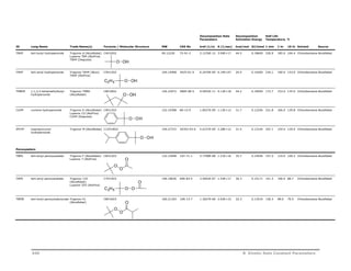 Decomposition Rate 
Parameters 
Decomposition 
Activation Energy 
Half Life 
Temperature, C 
ID Long Name Trade Name(s) Formula / Molecular Structure MW CAS No kref (1/s) A (1/sec) kcal/mol GJ/kmol 1 min 1 hr 10 hr Solvent Source 
TBHP tert-butyl hydroperoxide Trigonox A (AkzoNobel) 
Luperox TBH (AtoFina) 
TBHP (Degussa) 
C4H10O2 90.12220 75-91-2 2.1276E-12 3.09E+17 44.5 0.18600 226.9 185.0 164.4 Chlorobenzene AkzoNobel 
TAHP tert-amyl hydroperoxide Trigonox TAHP (Akzo) 
TAHP (AtoFina) 
O OH 
C5H12O2 104.14908 3425-61-4 6.2470E-09 6.14E+07 24.4 0.10200 234.1 190.0 153.0 Chlorobenzene AkzoNobel 
TMBHP 1,1,3,3-tetramethylbutyl 
hydroperoxide 
Trigonox TMBH 
(AkzoNobel) 
C2H5 O OH 
C8H18O2 146.22972 5809-08-5 9.0052E-11 9.13E+18 44.2 0.18500 172.7 153.0 135.0 Chlorobenzene AkzoNobel 
CUHP cumene hydroperoxide Trigonox K (AkzoNobel) 
Luperox CU (AtoFina) 
CUHP (Degussa) 
O OH 
C9H12O2 152.19308 80-15-9 1.8527E-09 1.13E+12 31.7 0.13256 221.8 166.0 139.8 Chlorobenzene AkzoNobel 
IPCHP isopropylcumyl 
hydroperoxide 
O OH 
Trigonox M (AkzoNobel) C12H18O2 194.27372 26762-93-6 5.6157E-09 2.28E+12 31.4 0.13144 207.1 154.0 129.0 Chlorobenzene AkzoNobel 
Peroxyesters 
TBPA tert-butyl peroxyacetate Trigonox F (AkzoNobel) 
Luperox 7 (AtoFina) 
O OH 
C6H12O3 132.15948 107-71-1 5.7708E-08 1.51E+16 35.7 0.14936 157.5 119.0 100.2 Chlorobenzene AkzoNobel 
TAPA tert-amyl peroxyacetate Trigonox 133 
(AkzoNobel) 
Luperox 555 (AtoFina) 
O 
O 
O 
C7H14O3 146.18636 690-83-5 2.5042E-07 1.53E+17 36.3 0.15171 141.3 106.0 88.7 Chlorobenzene AkzoNobel 
TBPIB tert-butyl peroxyisobutyrate Trigonox 41 
(AkzoNobel) 
C2H5 O O 
O 
C8H16O3 160.21324 109-13-7 1.3027E-06 2.02E+15 32.3 0.13516 136.3 98.0 79.5 Chlorobenzene AkzoNobel 
O 
O 
O 
440 B Kinetic Rate Constant Parameters 
 
