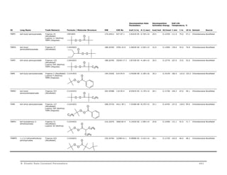 Decomposition Rate 
Parameters 
Decomposition 
Activation Energy 
Half Life 
Temperature, C 
ID Long Name Trade Name(s) Formula / Molecular Structure MW CAS No kref (1/s) A (1/sec) kcal/mol GJ/kmol 1 min 1 hr 10 hr Solvent Source 
TBPPI tert-butyl peroxypivalate Trigonox 25 
(AkzoNobel) 
Luperox 11 (AtoFina) 
TBPPI (Degussa) 
C9H18O3 174.24012 927-07-1 2.8161E-05 6.72E+14 29.5 0.12359 111.9 75.0 57.2 Chlorobenzene AkzoNobel 
TBPEA tert-butyl 
peroxydiethylacetate 
Trigonox 27 
(AkzoNobel) 
O O 
O 
C10H20O3 188.26700 2550-33-6 2.4603E-06 2.52E+15 32.0 0.13400 130.6 93.0 74.8 Chlorobenzene AkzoNobel 
TAPPI tert-amyl peroxypivalate Trigonox 125 
(AkzoNobel) 
Luperox 554 (AtoFina) 
TAPPI (Degussa) 
O O 
O 
C10H20O3 188.26700 29240-17-3 3.8733E-05 4.16E+15 30.5 0.12776 107.0 72.0 55.0 Chlorobenzene AkzoNobel 
TBPB tert-butyl peroxybenzoate Triganox C (AkzoNobel) 
Luperox P (AtoFina) 
TBPB (Degussa) 
O O 
O 
C2H5 
C11H14O3 194.23036 614-45-9 3.5920E-08 2.10E+16 36.2 0.15159 160.5 122.0 103.2 Chlorobenzene AkzoNobel 
TBPN7 tert-butyl 
peroxyneoheptanoate 
Trigonox 257 
(AkzoNobel) 
O 
O 
O 
C11H22O3 202.29388 110-05-4 8.0391E-05 2.17E+14 28.1 0.11756 104.2 67.0 49.1 Chlorobenzene AkzoNobel 
TAPB tert-amyl peroxybenzoate Trigonox 127 
(AkzoNobel) 
Luperox TAP (AtoFina) 
TAPB (Degussa) 
O O 
O 
C3H7 
C12H16O3 208.25724 4511-39-1 7.3536E-08 8.27E+15 35.1 0.14702 157.0 118.0 99.0 Chlorobenzene AkzoNobel 
TBPEH tert-butylperoxy-2- 
ethylhexanoate 
Trigonox 21 
(AkzoNobel) 
Luperox 26 (AtoFina) 
O 
O 
C2H5 
O 
C12H24O3 216.32076 3006-82-4 4.1442E-06 1.59E+14 29.8 0.12490 131.1 91.0 71.7 Chlorobenzene AkzoNobel 
TMBPPI 1,1,3,3-tetramethylbutyl 
peroxypivalate 
Trigonox 425 
(AkzoNobel) 
O 
O 
O 
C4H9 
C2H5 
C13H26O3 230.34764 22288-41-1 9.0908E-05 2.41E+14 28.1 0.11750 103.0 66.0 48.2 Chlorobenzene AkzoNobel 
O 
O 
O 
B Kinetic Rate Constant Parameters 441 
 