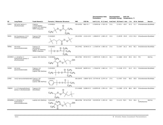 Decomposition Rate 
Parameters 
Decomposition 
Activation Energy 
Half Life 
Temperature, C 
ID Long Name Trade Name(s) Formula / Molecular Structure MW CAS No kref (1/s) A (1/sec) kcal/mol GJ/kmol 1 min 1 hr 10 hr Solvent Source 
TAPEH tert-amyl peroxy-2- 
ethylhexanoate 
Trigonox 
121(AkzoNobel) 
Luperox 575 (AtoFina) 
TAPEH (Degussa) 
C13H26O3 230.34764 686-31-7 3.3205E-06 1.72E+15 31.6 0.13211 128.7 91.0 72.7 Chlorobenzene AkzoNobel 
TBPIN tert-butylperoxy-3,5,5- 
trimethyl-hexanoate 
Trigonox 42S 
(AkzoNobel) 
O 
O 
C2H5 
O 
C4H9 
C2H5 
C13H26O3 230.34764 13122-18-4 1.6062E-07 1.90E+15 33.6 0.14078 154.0 114.0 94.6 Chlorobenzene AkzoNobel 
TBPND tert-butyl 
peroxyneodecanoate 
Trigonox 23 
(AkzoNobel) 
Luperox 10 (AtoFina) 
TBPND (Degussa) 
O 
O 
O 
C14H28O3 244.37452 26748-41-4 1.1742E-04 1.49E+14 27.6 0.11547 101.2 64.0 46.2 Chlorobenzene AkzoNobel 
DMHBPEH 1,1-dimethyl-3- 
hydroxybutyl peroxy-2- 
ethylhexanoate 
O O 
O 
C2H5 
C4H9 
C2H5 
Luperox 665 (AtoFina) C14H28O4 260.37392 95732-35-7 1.0997E-05 3.49E+13 28.2 0.11800 125.0 84.0 64.4 TCE AtoFina 
TAPND tert-amyl 
peroxyneodecanoate 
Trigonox 123 
(AkzoNobel) 
Luperox 546 (AtoFina) 
O 
O 
C4H9 
C2H5 
O 
OH 
C15H30O3 258.40140 68299-16-1 1.7016E-04 1.46E+14 27.3 0.11438 97.9 61.0 43.3 Chlorobenzene AkzoNobel 
CUPN7 cumyl peroxyneoheptanoate Trigonox 197 
(AkzoNobel) 
Luperox 288 (AtoFina) 
O 
C2H5 O O 
C4H9 
C2H5 
C2H5 
C16H24O3 264.36476 130097-36-8 2.4772E-04 3.27E+14 27.6 0.11557 93.8 58.0 40.8 Chlorobenzene AkzoNobel 
TMBPEH 1,1,3,3-tetramethylbutyl 
peroxy-2-ethylhexanoate 
Trigonox 421 
(AkzoNobel) 
C2H5 
C2H5 
O 
O C 
O 
C16H32O3 272.42828 22288-43-3 6.0205E-06 1.55E+14 29.6 0.12380 127.8 88.0 68.9 Chlorobenzene AkzoNobel 
DMHBPND 1,1-dimethyl-3- 
hydroxybutyl 
peroxyneodecanoate 
O 
O 
O 
C4H9 
C2H5 
Luperox 610 (AtoFina) C16H32O4 288.42768 95718-78-8 4.0233E-04 1.14E+14 26.6 0.11131 90.4 54.0 36.6 a-methylstyrene 
AtoFina 
O 
C C2H5 4H9 
O 
C2H5 
O 
OH 
442 B Kinetic Rate Constant Parameters 
 