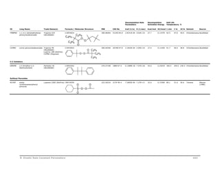 Decomposition Rate 
Parameters 
Decomposition 
Activation Energy 
Half Life 
Temperature, C 
ID Long Name Trade Name(s) Formula / Molecular Structure MW CAS No kref (1/s) A (1/sec) kcal/mol GJ/kmol 1 min 1 hr 10 hr Solvent Source 
TMBPND 1,1,3,3,-tetramethylbutyl 
peroxyneodecanoate 
Triganox 423 
(AkzoNobel) 
C18H36O3 300.48204 51240-95-0 2.8151E-04 4.02E+14 27.7 0.11579 92.5 57.0 39.9 Chlorobenzene AkzoNobel 
CUPND cumyl peroxyneodecanoate Trigonox 99 
(AkzoNobel) 
Luperox 188 (AtoFina) 
CUPND (Degussa) 
C C2H5 4H9 
C19H30O3 306.44540 26748-47-0 3.1832E-04 2.95E+14 27.4 0.11459 91.7 56.0 38.8 Chlorobenzene AkzoNobel 
C-C Initiators 
DMDPB 2,3-dimethyl-2,3- 
diphenylbutane 
Perkadox 30 
(AkzoNobel) 
C4H9 
C18H22O2 270.37148 1889-67-4 6.1389E-18 7.57E+18 55.0 0.23019 304.5 259.0 236.4 Chlorobenzene AkzoNobel 
Sulfonyl Peroxides 
ACHSP acetyl 
cyclohexanesulphonyl 
peroxide 
Lupersol 228Z (AtoFina) C8H14O5S 222.26216 3179-56-4 7.3692E-04 7.27E+17 32.0 0.13390 80.1 51.0 36.6 Toluene Warson 
O 
B Kinetic Rate Constant Parameters 443 
(1980) 
O 
O 
C2H5 
O 
O O 
C2H5 
C2H5 
O 
S 
O 
O O 
O 
 