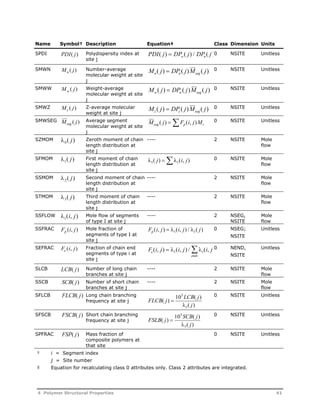 Name Symbol† Description Equation‡ Class Dimension Units 
SPDI PDI( j) Polydispersity index at 
site j 
PDI j DP j DP j w n ( )  ( ) / ( )0 NSITE Unitless 
SMWN M j n ( ) Number-average 
molecular weight at site 
j 
M j DP j M j n n seg ( )  ( ) ( ) 0 NSITE Unitless 
SMWW M j w ( ) Weight-average 
molecular weight at site 
j 
M j DP j M j w w seg ( )  ( ) ( ) 0 NSITE Unitless 
SMWZ M j z ( ) Z-average molecular 
weight at site j M j DP j M j z z seg ( )  ( ) ( ) 0 NSITE Unitless 
SMWSEG M j seg ( ) Average segment 
molecular weight at site 
j 
Mseg ( j) Fp (i, j)Mi 0 NSITE Unitless 
SZMOM 0( j) Zeroth moment of chain 
length distribution at 
site j 
---- 2 NSITE Mole 
flow 
SFMOM 1( j) First moment of chain 
length distribution at 
site j 
  1( j)  1(i, j) 0 NSITE Mole 
flow 
SSMOM 2( j) Second moment of chain 
length distribution at 
site j 
---- 2 NSITE Mole 
flow 
STMOM 3( j) Third moment of chain 
length distribution at 
site j 
---- 2 NSITE Mole 
flow 
SSFLOW 1(i, j) Mole flow of segments 
of type I at site j 
---- 2 NSEG, 
NSITE 
Mole 
flow 
SSFRAC F i j p ( , ) Mole fraction of 
segments of type I at 
site j 
Fp (i, j)   (i, j) /  ( j) 1 1 
0 NSEG; 
NSITE 
Unitless 
SEFRAC F i j e ( , ) Fraction of chain end 
segments of type i at 
site j 
( , )   ( , ) / ( , 1 1 
F i j i j i j e 
ends 
0 NEND, 
NSITE 
Unitless 
SLCB LCB( j) Number of long chain 
branches at site j 
---- 2 NSITE Mole 
flow 
SCB( j) 
FLCB( j) 
SSCB Number of short chain 
branches at site j 
---- 2 NSITE Mole 
flow 
SFLCB Long chain branching 
frequency at site j 
0 NSITE Unitless 
FSCB( j) 
SFSCB Short chain branching 
frequency at site j 
0 NSITE Unitless 
FSP( j) 
SPFRAC Mass fraction of 
composite polymers at 
that site 
0 NSITE Unitless 
† i = Segment index 
j = Site number 
 103 
FLCB j LCB j 
( ) ( ) 
j 
( ) 
1 
 103 
FSLB j SCB j 
( ) ( ) 
j 
( ) 
1 
‡ Equation for recalculating class 0 attributes only. Class 2 attributes are integrated. 
4 Polymer Structural Properties 41 
 