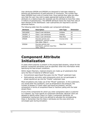 User attributes DPSDN and DPSDW are designed to hold data related to 
particle size distributions of solid polymers or monomers. The number flow 
rates (DPSDN) have units of inverse time. Since particle flow rates are often 
very high the user may wish to apply appropriate scaling to define this 
attribute on a relative basis (for example use this attribute to track flow rates 
in trillions of particles/sec). The DPSDW attribute tracks the mass flow rate of 
each element of the distribution. User subroutines are required to use this 
advanced feature. 
The following table lists the available user component attributes: 
Attribute Description Unit Type Dimension 
CACLASS0 Class 0 user attribute Unitless 10 
CAUSR1…5 Class 1 user attributes Unitless 10 
CAUSRA…E Class 2 user attributes Mole flow 10 
DPSDN Discrete particle size 
distribution, particle number 
flow rates. Class 2. 
Inverse time 50 
DPSDW Discrete particle size 
distribution, particle mass flow 
rates. Class 2. 
Mass flow 50 
Component Attribute 
Initialization 
In cases where polymer is present in the process feed streams, values for the 
polymer component attributes must be specified. Enter this information while 
specifying the feed stream conditions. 
Within Aspen Polymers, material streams are made up of substreams that 
carry the flow of material of different types: 
 Conventional vapor/liquid flow goes into the “Mixed” substream type 
 Solid polymer and other solid components which do not participate in 
phase equilibrium go into the “Cisolid” substream type 
Most simulations only make use of the “Mixed” substream. In this substream, 
you would enter the conditions, such as temperature and pressure, the 
number of phases (2 if both vapor and liquid are present), and the 
composition in terms of component flows or fractions (along with the total 
stream flow). 
If one of the components for which you enter composition data is a polymer 
or a catalyst, you must specify its component attributes. Because users are 
allowed to specify either Class 0 or Class 2 component attributes, an 
initialization mechanism had to be defined to calculate the corresponding 
Class 2. Remember that the Class 2 attributes are the ones which are 
converged upon during simulation. 
46 4 Polymer Structural Properties 
 