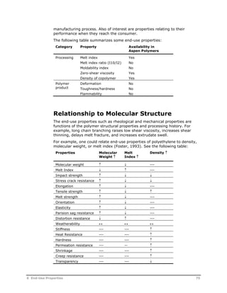 manufacturing process. Also of interest are properties relating to their 
performance when they reach the consumer. 
The following table summarizes some end-use properties: 
Category Property Availability in 
Aspen Polymers 
Processing Melt index 
Melt index ratio (I10/I2) 
Moldability index 
Zero-shear viscosity 
Density of copolymer 
Yes 
No 
No 
Yes 
Yes 
Polymer 
product 
Deformation 
Toughness/hardness 
Flammability 
No 
No 
No 
Relationship to Molecular Structure 
The end-use properties such as rheological and mechanical properties are 
functions of the polymer structural properties and processing history. For 
example, long chain branching raises low shear viscosity, increases shear 
thinning, delays melt fracture, and increases extrudate swell. 
For example, one could relate end-use properties of polyethylene to density, 
molecular weight, or melt index (Foster, 1993). See the following table: 
Properties Molecular 
Weight  
Melt 
Index  
Density  
Molecular weight   --- 
Melt Index   --- 
Impact strength    
Stress crack resistance    
Elongation   --- 
Tensile strength    
Melt strength   --- 
Orientation   --- 
Elasticity   --- 
Parision sag resistance   --- 
Distortion resistance   --- 
Weatherability    
Stiffness --- ---  
Heat Resistance --- ---  
Hardness --- ---  
Permeation resistance --- --  
Shrinkage --- ---  
Creep resistance --- ---  
Transparency --- ---  
6 End-Use Properties 75 
 