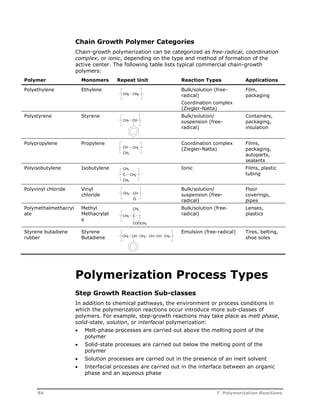 Chain Growth Polymer Categories 
Chain-growth polymerization can be categorized as free-radical, coordination 
complex, or ionic, depending on the type and method of formation of the 
active center. The following table lists typical commercial chain-growth 
polymers: 
Polymer Monomers Repeat Unit Reaction Types Applications 
Polyethylene Ethylene Bulk/solution (free-radical) 
Coordination complex 
(Ziegler-Natta) 
Film, 
packaging 
CH2 CH2 
Polystyrene Styrene Bulk/solution/ 
suspension (free-radical) 
Containers, 
packaging, 
insulation 
CH2 CH 
Polypropylene Propylene Coordination complex 
(Ziegler-Natta) 
Films, 
packaging, 
autoparts, 
sealants 
CH CH2 
CH3 
Polyisobutylene Isobutylene Ionic Films, plastic 
tubing 
Polyvinyl chloride Vinyl 
chloride 
Bulk/solution/ 
suspension (free-radical) 
Floor 
coverings, 
pipes 
Polymethalmethacryl 
ate 
Methyl 
Methacrylat 
e 
Bulk/solution (free-radical) 
Lenses, 
plastics 
Styrene butadiene 
rubber 
Styrene 
Butadiene 
Emulsion (free-radical) Tires, belting, 
shoe soles 
CH3 
C CH2 
CH3 
CH2 CH 
Cl 
CH3 
CH2 C 
COOCH3 
CH2 CH CH2 CH CH CH2 
Polymerization Process Types 
Step Growth Reaction Sub-classes 
In addition to chemical pathways, the environment or process conditions in 
which the polymerization reactions occur introduce more sub-classes of 
polymers. For example, step-growth reactions may take place as melt phase, 
solid-state, solution, or interfacial polymerization: 
 Melt-phase processes are carried out above the melting point of the 
polymer 
 Solid-state processes are carried out below the melting point of the 
polymer 
 Solution processes are carried out in the presence of an inert solvent 
 Interfacial processes are carried out in the interface between an organic 
phase and an aqueous phase 
84 7 Polymerization Reactions 
 