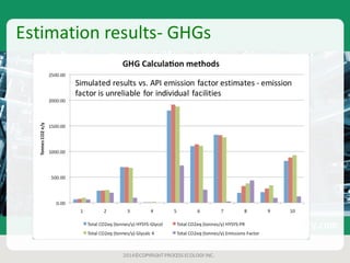 Process Ecology Reduces Emissions in Natural Gas Glycol Dehydration ...