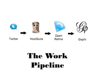 The Work
Pipeline
 