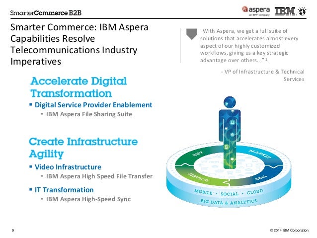 IBM Aspera in Telecommunications