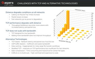 IBM Aspera - Moving the world’s data at maximum speed | PDF