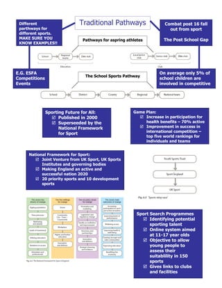 As pe revision guide | DOC