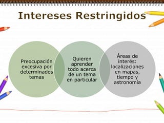 Intereses Restringidos