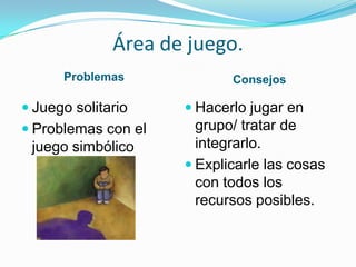 Área de juego.
Problemas Consejos
 Juego solitario
 Problemas con el
juego simbólico
 Hacerlo jugar en
grupo/ tratar de
integrarlo.
 Explicarle las cosas
con todos los
recursos posibles.
 