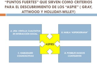 “PUNTOS FUERTES” QUE SIRVEN COMO CRITERIOS
PARA EL DESCUBRIMIENTO DE LOS “ASPIE” ( GRAY,
ATTWOOD Y HOLLIDAY-WILLEY)
B. HAB...