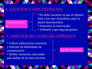 4. ATENCIÓN Y CONCENTRACIÓN: 5. ASPECTOS DEL LENGUAJE EXPRESIVO: ESTRATEGIAS No debe insistirse en que el alumno mire a los ojos al profesor, pues lo puede desconcentrar. Aumentar su motivación. Animarle a que haga preguntas ESTRATEGIAS Utilizar indicaciones concretas y reforzar las habilidades de comunicación Definir momentos adecuados para hablar de su tema favorito 