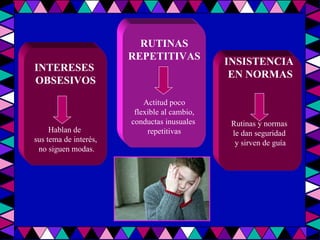 INTERESES  OBSESIVOS Hablan de  sus tema de interés, no siguen modas. RUTINAS REPETITIVAS Actitud poco flexible al cambio,  conductas inusuales  repetitivas INSISTENCIA  EN NORMAS Rutinas y normas  le dan seguridad  y sirven de guía 
