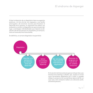 Si bien la obtención de un diagnóstico tiene sus aspectos
positivos, a la hora de dar una respuesta a una familia
preocupada o de encontrar recursos para favorecer el
desarrollo de la persona, lo importante de realizar una
evaluación y concluir un diagnóstico es que sirva para dar
lugar a estrategias individualizadas que mejoren la cali-
dad de vida de esa persona en el presente y en el futuro,
tanto en la escuela como fuera de ella.
En definitiva, un correcto diagnóstico nos permitirá:
En la sección de Anexos de esta guía se incluyen dos cues-
tionarios de screening o cribado, que, aunque no sirven
como herramienta diagnóstica por sí solos, sí pueden
reflejan la presencia de características típicas del SA, en
cuyo caso, sería necesario realizar una valoración profe-
sional de la persona.
El síndrome de Asperger
Pág. 13
Diagnóstico
Describir a la
persona en
las distintas
áreas del
desarrollo
Definir
necesidades
y priorizar
objetivos
Dar estrategias
adecuadas de
intervención y
seguimiento
Reajustar el
programa en
función de
los cambios
evolutivos
 