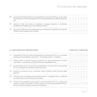 ¿Carece el niño de precisión en sus expresiones o emociones? Por ej., no ser capaz
de entender los niveles de expresión emocional apropiados para diferentes perso-
nas.
¿Carece el niño de interés en participar en juegos, deportes o actividades
competitivas? 0 significa que el niño disfruta de ellos.
¿Es el niño indiferente a las presiones de sus compañeros? 0 significa que sigue las
modas en ropa o juguetes, por ejemplo.
08
09
10
¿Interpreta el niño de manera literal todos los comentarios? Por ej., se muestra
confuso por frases del tipo “estás frito”, “las miradas matan” o “muérete”.
¿Tiene el niño un tono de voz poco usual? Por ej., que parezca tener un acento
“extranjero”, o monótono, y carece de énfasis en las palabras clave.
Cuando habla con él, ¿muestra el niño desinterés en su parte de la conversación?
Por ej., no pregunta ni comenta sus ideas con otros.
Cuando se conversa con él, ¿mantiene menos contacto ocular del que cabría
esperar?
¿Tiene el niño un lenguaje excesivamente preciso o pedante? Por ej., habla de
manera formal o como un diccionario andante.
¿Tiene el niño problemas para reparar una conversación? Por ej., cuando está
confuso no pide aclaraciones, sino que cambia a un tema que le resulte familiar, o
tarde un tiempo muy largo en pensar una respuesta.
A. HABILIDADES DE COMUNICACIÓN RARA VEZ / A MENUDO
11
12
13
14
15
16
El síndrome de Asperger
Pág. 63
1 2 3 4 5 60
1 2 3 4 5 60
1 2 3 4 5 60
1 2 3 4 5 60
1 2 3 4 5 60
1 2 3 4 5 60
1 2 3 4 5 60
1 2 3 4 5 60
1 2 3 4 5 60
 