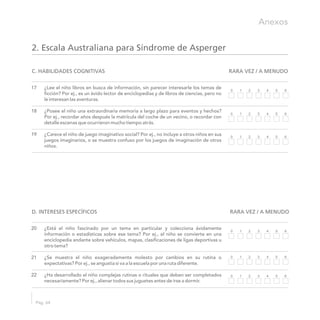 C. HABILIDADES COGNITIVAS RARA VEZ / A MENUDO
¿Lee el niño libros en busca de información, sin parecer interesarle los temas de
ficción? Por ej., es un ávido lector de enciclopedias y de libros de ciencias, pero no
le interesan las aventuras.
¿Posee el niño una extraordinaria memoria a largo plazo para eventos y hechos?
Por ej., recordar años después la matrícula del coche de un vecino, o recordar con
detalle escenas que ocurrieron mucho tiempo atrás.
¿Carece el niño de juego imaginativo social? Por ej., no incluye a otros niños en sus
juegos imaginarios, o se muestra confuso por los juegos de imaginación de otros
niños.
17
18
19
2. Escala Australiana para Síndrome de Asperger
D. INTERESES ESPECÍFICOS RARA VEZ / A MENUDO
¿Está el niño fascinado por un tema en particular y colecciona ávidamente
información o estadísticas sobre ese tema? Por ej., el niño se convierte en una
enciclopedia andante sobre vehículos, mapas, clasificaciones de ligas deportivas u
otro tema?
¿Se muestra el niño exageradamente molesto por cambios en su rutina o
expectativas? Por ej., se angustia si va a la escuela por una ruta diferente.
¿Ha desarrollado el niño complejas rutinas o rituales que deben ser completados
necesariamente? Por ej., alienar todos sus juguetes antes de irse a dormir.
20
21
22
Pág. 64
Anexos
1 2 3 4 5 60
1 2 3 4 5 60
1 2 3 4 5 60
1 2 3 4 5 60
1 2 3 4 5 60
1 2 3 4 5 60
 