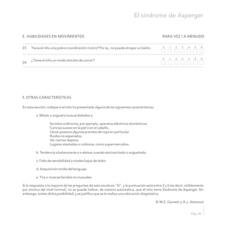 E. HABILIDADES EN MOVIMIENTOS RARA VEZ / A MENUDO
Tiene el niño una pobre coordinación motriz? Por ej., no puede atrapar un balón.
¿Tiene el niño un modo extraño de correr?
23
24
En esta sección, indique si el niño ha presentado alguna de las siguientes características:
a. Miedo o angustia inusual debidos a:
Sonidos ordinarios, por ejemplo, aparatos eléctricos domésticos.
Caricias suaves en la piel o en el cabello.
Llevar puestos algunas prendas de ropa en particular.
Ruidos no esperados.
Ver ciertos objetos.
Lugares atestados o ruidosos, como supermercados.
b. Tendencia a balancearse o a aletear cuando está excitado o angustiado.
c. Falta de sensibilidad a niveles bajos de dolor.
d. Adquisición tardía del lenguaje.
e. Tics o muecas faciales no inusuales.
Si la respuesta a la mayoría de las preguntas de esta escala es "Sí", y la puntuación está entre 2 y 6 (es decir, visiblemente
por encima del nivel normal), no se puede indicar, de manera automática, que el niño tiene Síndrome de Asperger. Sin
embargo, existe dicha posibilidad, y se justifica que se le realice una valoración diagnóstica.
© M.S. Garnett y A.J. Attwood
F. OTRAS CARACTERÍSTICAS
El síndrome de Asperger
Pág. 65
1 2 3 4 5 60
1 2 3 4 5 60
 
