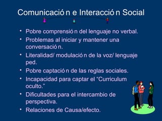 Comunicació n e Interacció n Social

• Pobre comprensió n del lenguaje no verbal.
• Problemas al iniciar y mantener una
  conversació n.
• Literalidad/ modulació n de la voz/ lenguaje
  ped.
• Pobre captació n de las reglas sociales.
• Incapacidad para captar el “Curriculum
  oculto.”
• Dificultades para el intercambio de
  perspectiva.
• Relaciones de Causa/efecto.
 