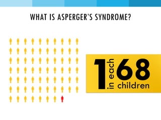 Asperger's syndrome | PDF