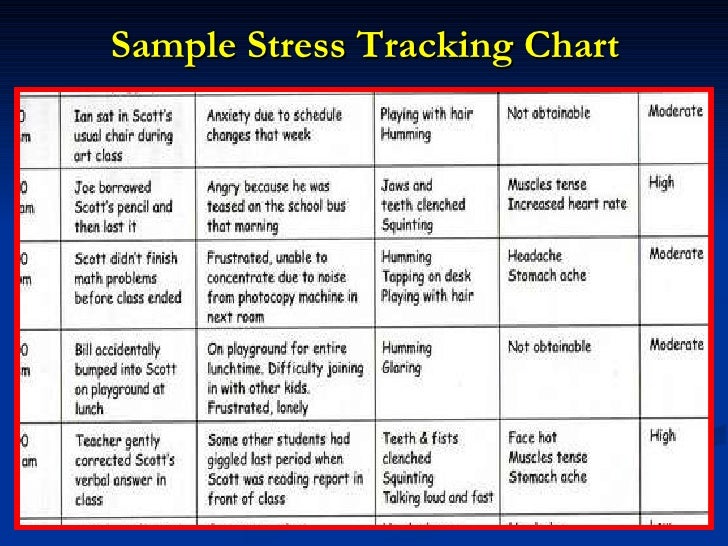 time tracking chart