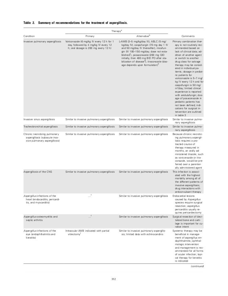 Idsa guidelines aspergillosis pdf writer