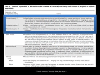 Clinical Infectious Diseases 2006; 42:1417–27
 