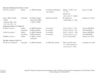 Agarwal R, Allergic bronchopulmonary aspergillosis: review of literature and proposal of new diagnostic and classification criteria,
Clin Exp Allergy 2013;43(8):850-873
Dra. Monge
CRAIC Mty
 