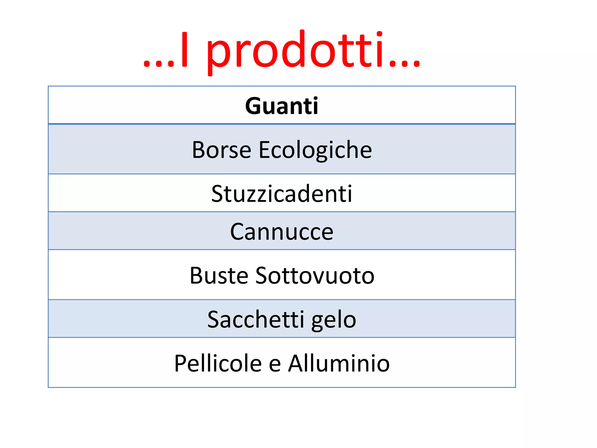 Guanti
Borse Ecologiche
Stuzzicadenti
Cannucce
Buste Sottovuoto
Sacchetti gelo
Pellicole e Alluminio
…I prodotti…
 