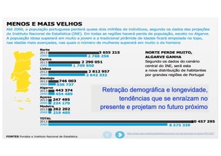 Retração demográfica e longevidade,
tendências que se enraízam no
presente e projetam no futuro próximo
http://visao.sapo.pt/actualidade/futuro/como-vai-ser-portugal-no-futuro=f812307
 