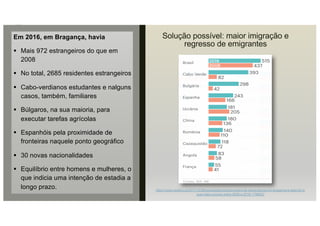 Solução possível: maior imigração e
regresso de emigrantes
Em 2016, em Bragança, havia
§ Mais 972 estrangeiros do que em
2008
§ No total, 2685 residentes estrangeiros
§ Cabo-verdianos estudantes e nalguns
casos, também, familiares
§ Búlgaros, na sua maioria, para
executar tarefas agrícolas
§ Espanhóis pela proximidade de
fronteiras naquele ponto geográfico
§ 30 novas nacionalidades
§ Equilíbrio entre homens e mulheres, o
que indicia uma intenção de estadia a
longo prazo. https://www.publico.pt/2017/12/26/sociedade/noticia/numero-de-estrangeiros-em-braganca-e-beja-foi-o-
que-mais-cresceu-entre-2008-e-2016-1796933
 
