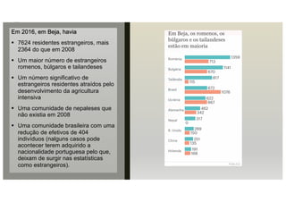 Em 2016, em Beja, havia
§ 7624 residentes estrangeiros, mais
2364 do que em 2008
§ Um maior número de estrangeiros
romenos, búlgaros e tailandeses
§ Um número significativo de
estrangeiros residentes atraídos pelo
desenvolvimento da agricultura
intensiva
§ Uma comunidade de nepaleses que
não existia em 2008
§ Uma comunidade brasileira com uma
redução de efetivos de 404
indivíduos (nalguns casos pode
acontecer terem adquirido a
nacionalidade portuguesa pelo que,
deixam de surgir nas estatísticas
como estrangeiros).
 