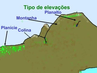 Tipo de elevações
                    Planalto
       Montanha

Planície
           Colina
 