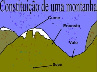 Cume
        Encosta


          Vale




 Sopé
 