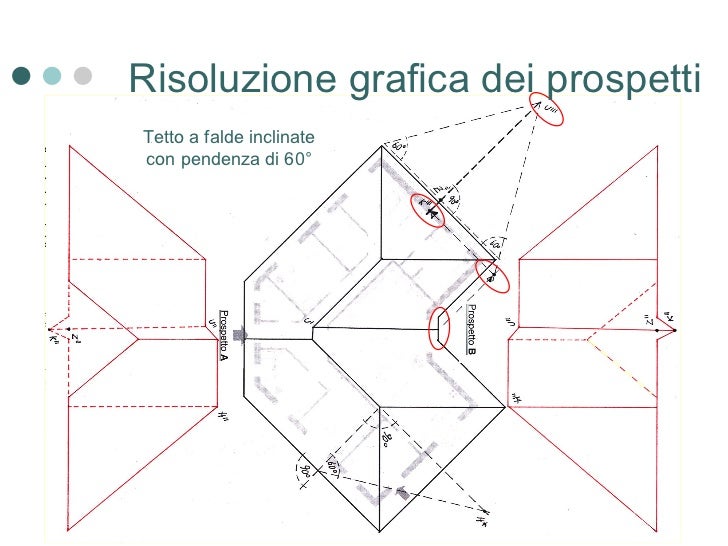 Aspetti strutturali Pendenza tetti a falda