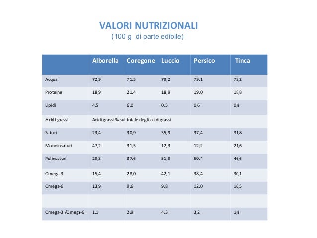 Aspetti Nutrizionali Del Pesce