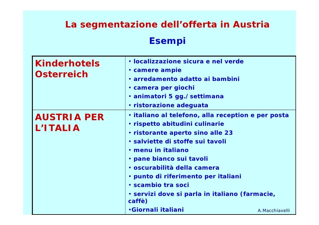 Ai Hotel Osterreich Ai Hotel Osterreich