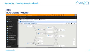 www.aspex.be 11
Approach A: Cloud Infrastructure Ready
11
Tools
Azure Migrate *Preview
 