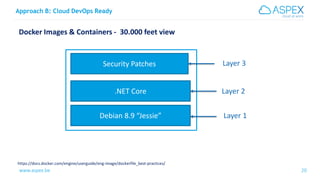 www.aspex.be 20
Approach B: Cloud DevOps Ready
20
Docker Images & Containers - 30.000 feet view
https://docs.docker.com/engine/userguide/eng-image/dockerfile_best-practices/
Security Patches
.NET Core
Debian 8.9 “Jessie”
Layer 3
Layer 2
Layer 1
 