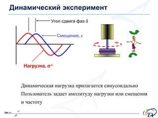 Динамическая нагрузка прилагается синусоидально Пользователь задает амплитуду нагрузки или смещения и частоту Динамический эксперимент Нагрузка ,   * Смещение ,   Угол сдвига фаз   