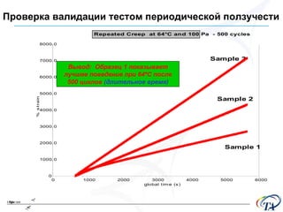 Вывод :  Образец 1 показывает лучшее поведение при  64 º C  после 500 циклов  ( длительное время) Проверка валидации тестом периодической ползучести   
