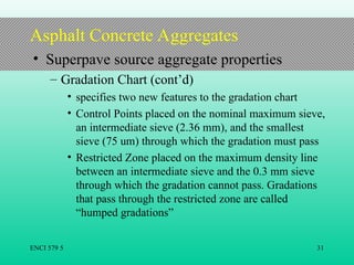 Penndot Aggregate Gradation Chart.pdf AsphaltAggregates-ENCIRI579-Lecture8.ppt