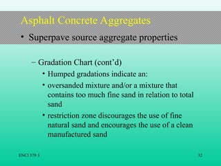 Penndot Aggregate Gradation Chart.pdf AsphaltAggregates-ENCIRI579-Lecture8.ppt