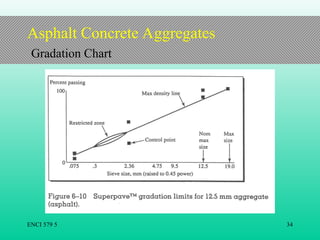 AsphaltAggregates-ENCIRI579-Lecture8.ppt