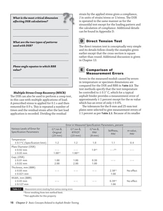 asphalt binder testingddddddddddddddd.pdf