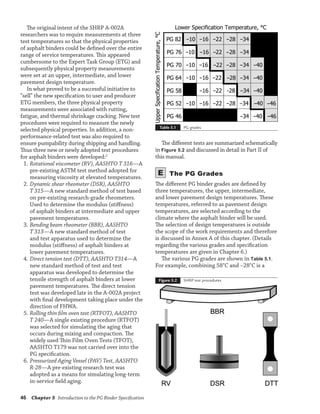 Pav Binder Testing asphalt binder testingddddddddddddddd.pdf