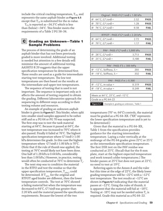 Pav Binder Testing asphalt binder testingddddddddddddddd.pdf